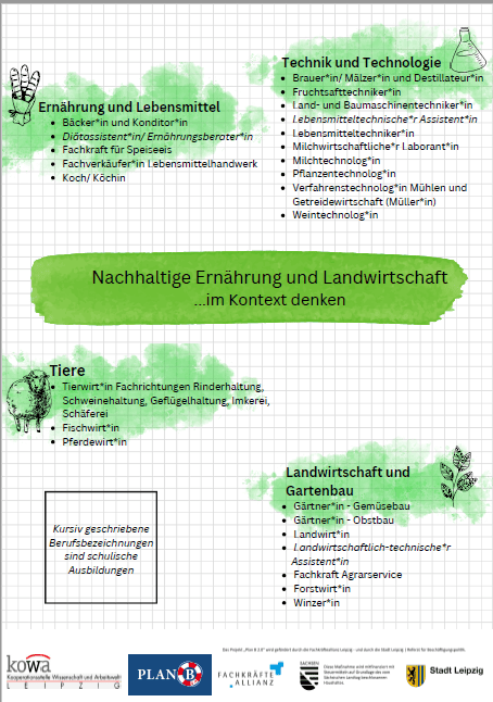 Vorschaubild zur Berufsfeld&uuml;bersicht Nachhaltige Ern&auml;hrung und Landwirtschaft