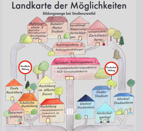 Bild: Landkarte der M&ouml;glichkeiten - Bildungswege bei Studienzweifel des Projekts KOMPASS M-V