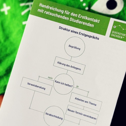 Vorschaubild einer Kurzhandreichung f&uuml;r die Erstberatung von Studienzweifelnden