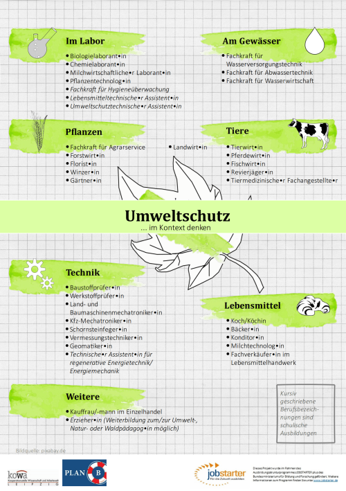 Vorschaubild Berufsfeld&uuml;bersicht Umweltschutz Projekt Plan B