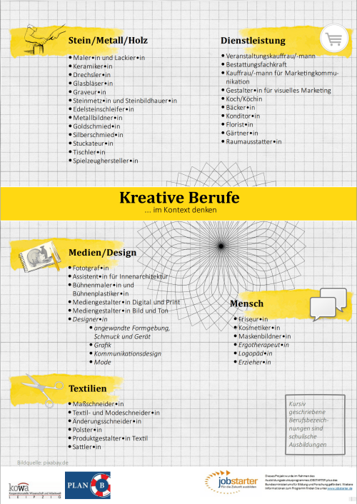 Vorschaubild zur Berufsfeld&uuml;bersicht Kreative Berufe