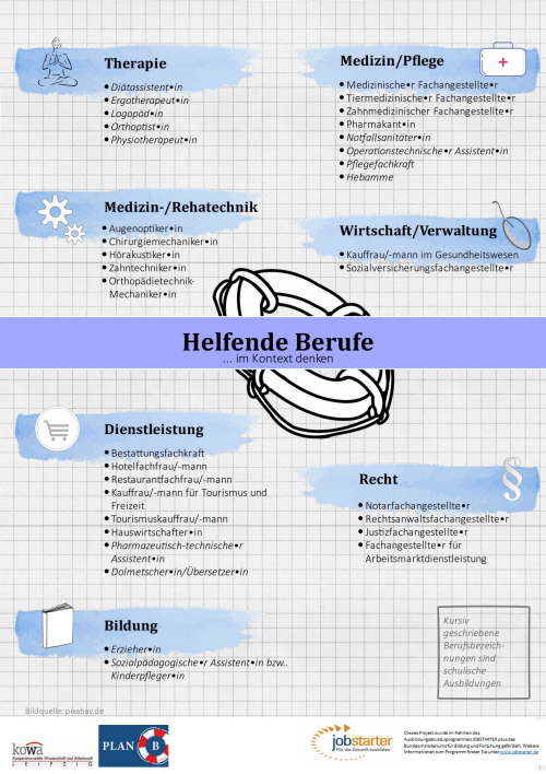 Vorschaubild Berufsfeld&uuml;bersicht Helfende Berufe