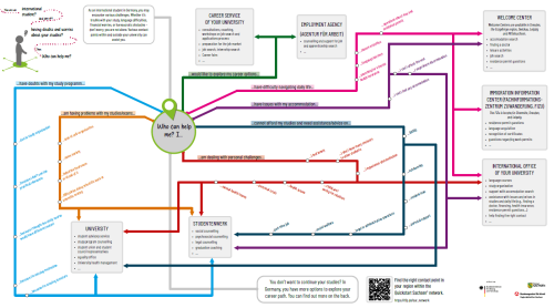 Vorschaubild f&uuml;r einen Guide f&uuml;r Internationals in englisch aus dem Projekt Quickstart Sachsen plus