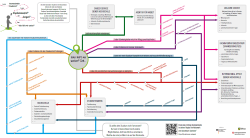 Vorschaubild f&uuml;r einen Guide f&uuml;r Internationals in deutsch aus dem Projekt Quickstart Sachsen plus